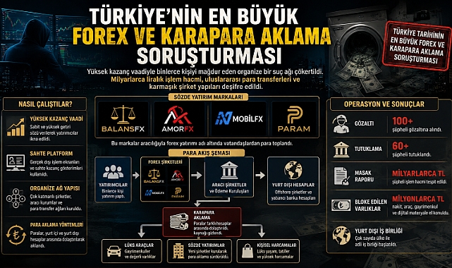 PARAM'a , BALANSFX, AMORFX ve MOBİLFX 'e Kara Para Soruşturması